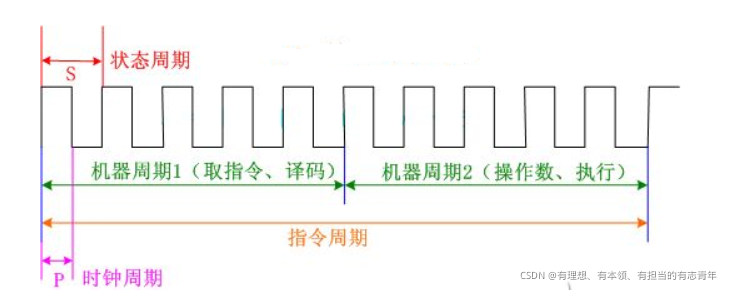 请添加图片描述