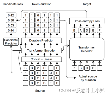 non_autoregressive_stream_asr/vocab.vocab at master ·  tongjinle123/non_autoregressive_stream_asr · GitHub