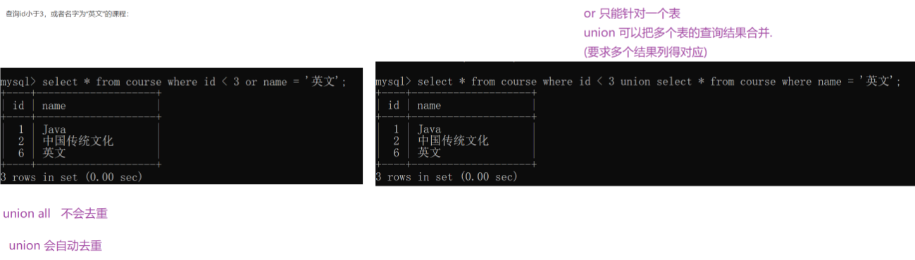 MySQL第四章、表的增删查改（进阶）