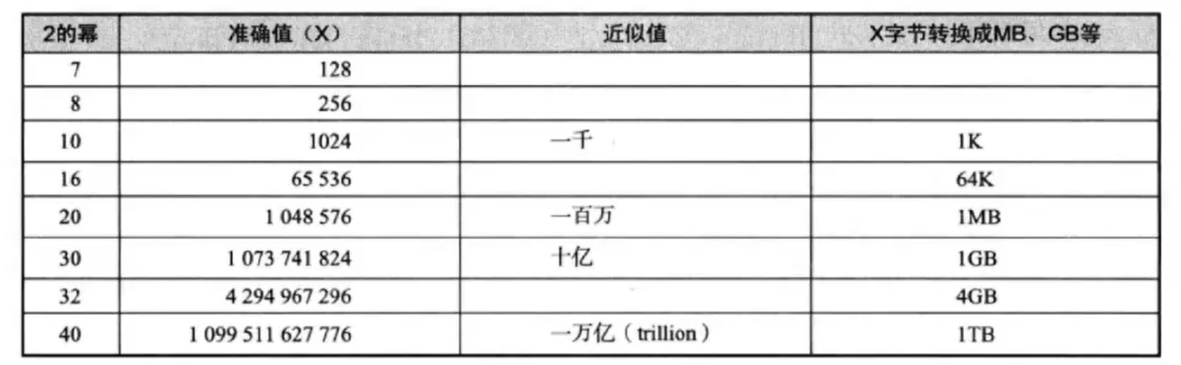 递归与二分法