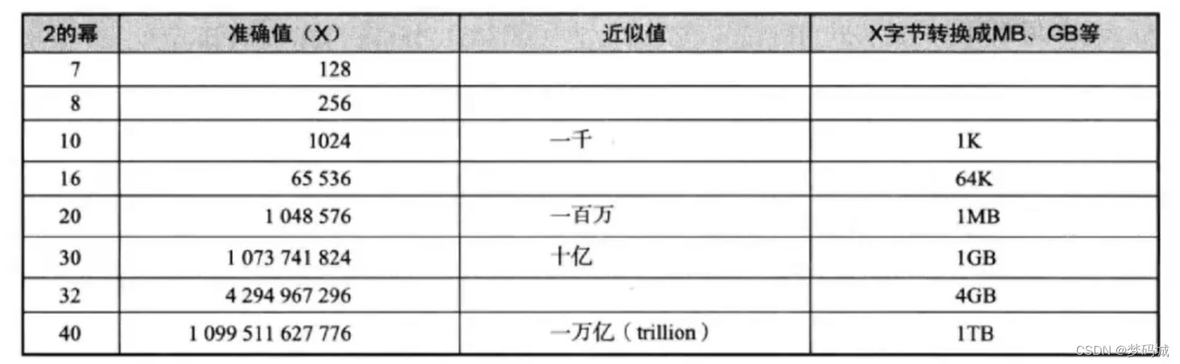 递归与二分法