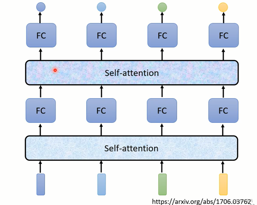 Self-attention原理 以及 与CNN,RNN对比_self-attention rnn cnn-CSDN博客