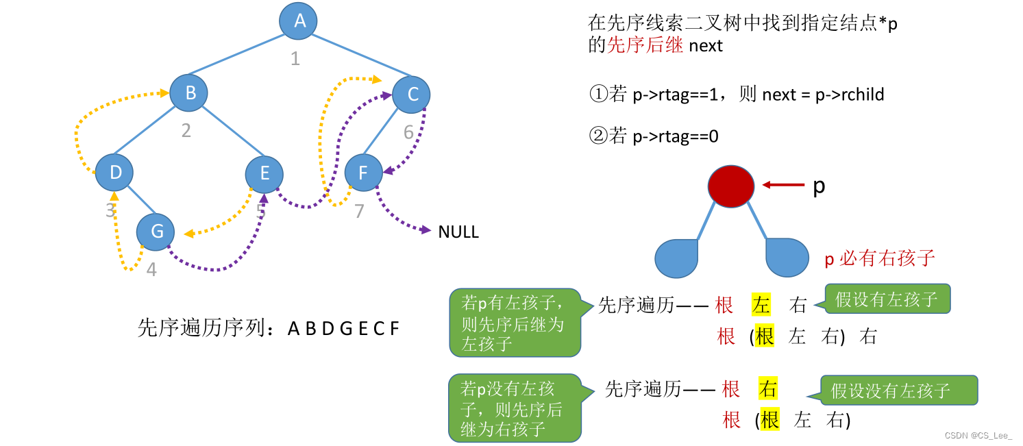 [外链图片转存失败,源站可能有防盗链机制,建议将图片保存下来直接上传(img-RpzaJsXc-1660133432913)(数据结构.assets/image-20220810121408554.png)]