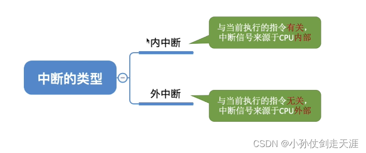 [外链图片转存失败,源站可能有防盗链机制,建议将图片保存下来直接上传(img-fnbjJ1B3-1675238574941)(images/OS/image-20220823173138123.png)]