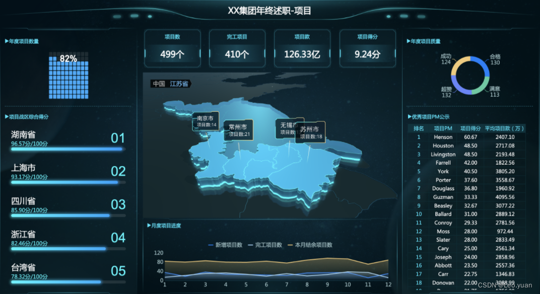 工作十年还不知道数字化转型工具？别等老板问你时才去查资料！