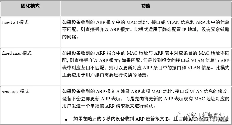 【网络干货】网络安全之ARP安全技术详解_Java_03