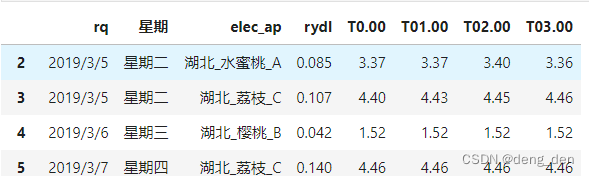 多条件筛选数据