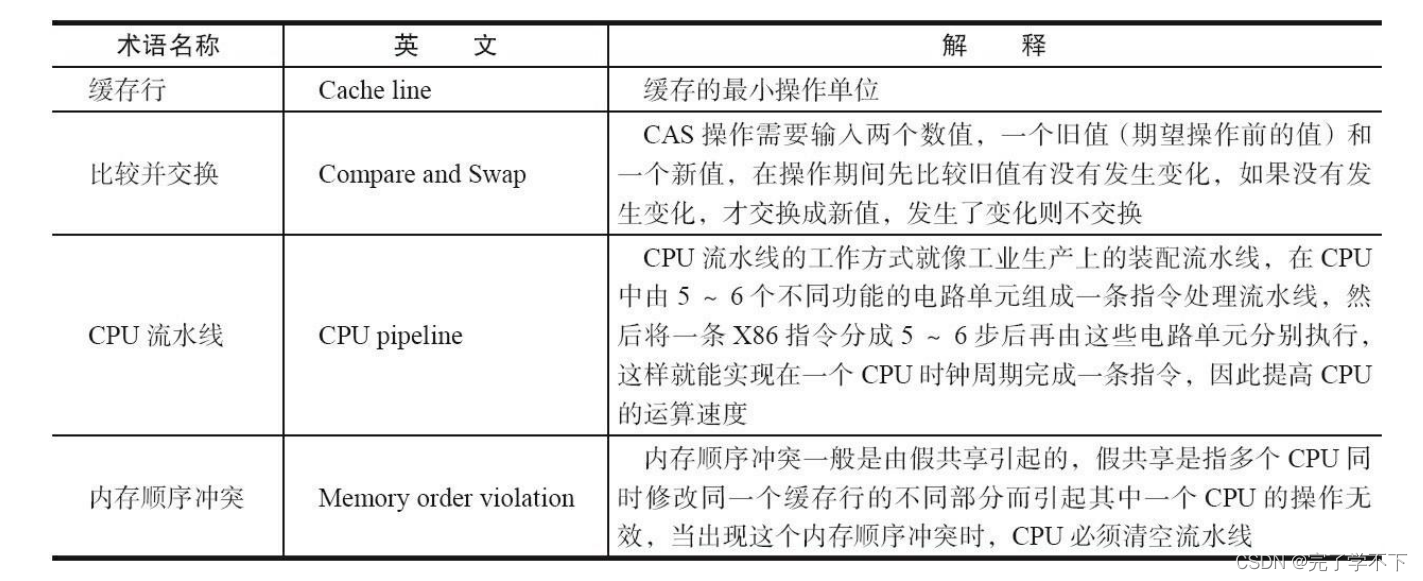 原子操作的实现原理_atomic cache-CSDN博客