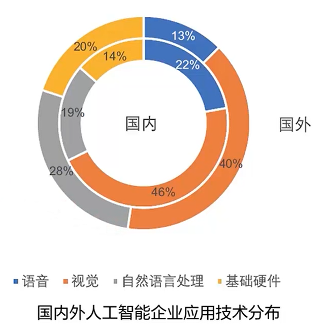 人工智能概述