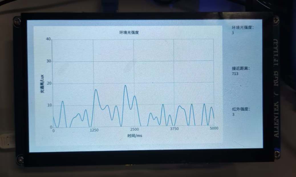 基于IMX6ULL的AP3216C的QT动态数据曲线图显示