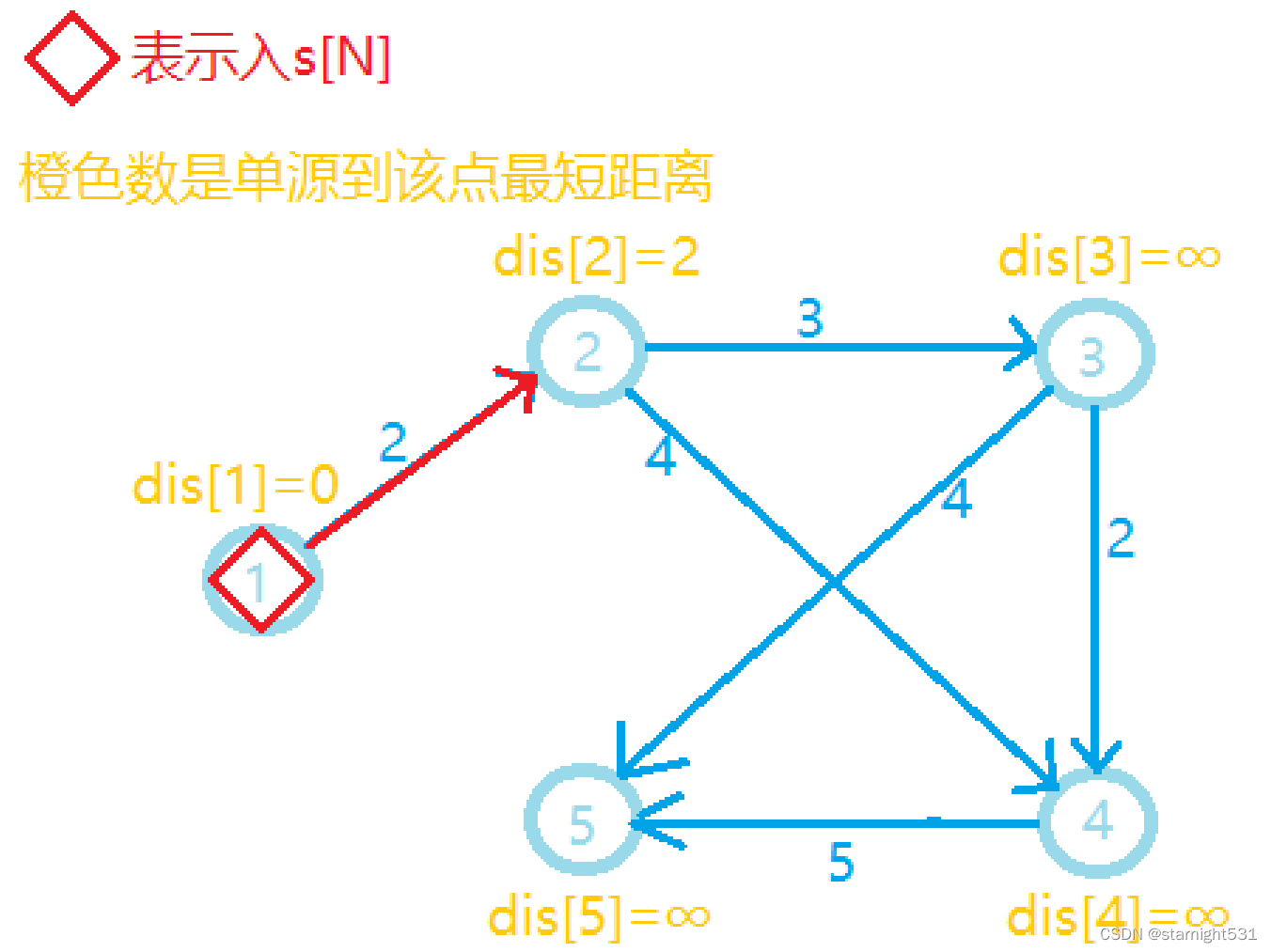 一轮