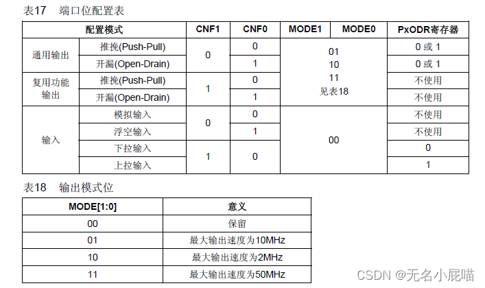 端口位配置表及输出模式位