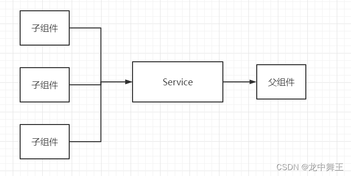 Blazor 依赖注入妙用：巧设回调