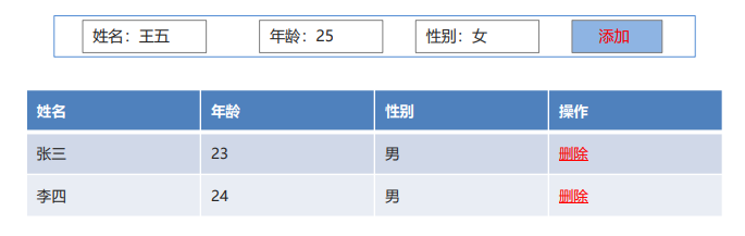 [外链图片转存失败,源站可能有防盗链机制,建议将图片保存下来直接上传(img-ttNeMDuw-1641790802304)(.\img\javaScript表格介绍.png)]