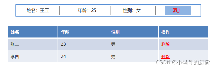 [外链图片转存失败,源站可能有防盗链机制,建议将图片保存下来直接上传(img-ttNeMDuw-1641790802304)(.\img\javaScript表格介绍.png)]