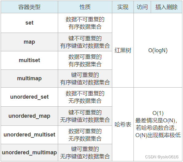 总结一：C++面经（五万字长文）