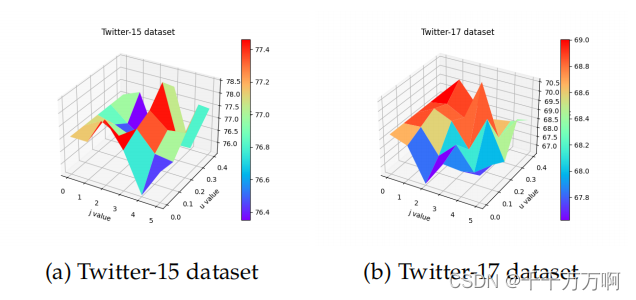 《Affective Region Recognition and FusionNetwork for Target-Level Multimodal SentimentClassificati》阅读