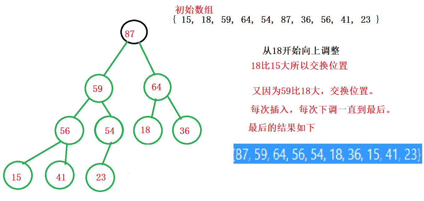 二叉树讲解《三》（堆的应用）