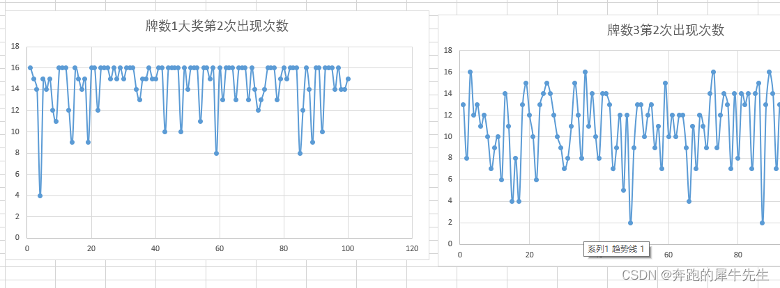 VBA小模板，一个不放回的抽奖用的例子