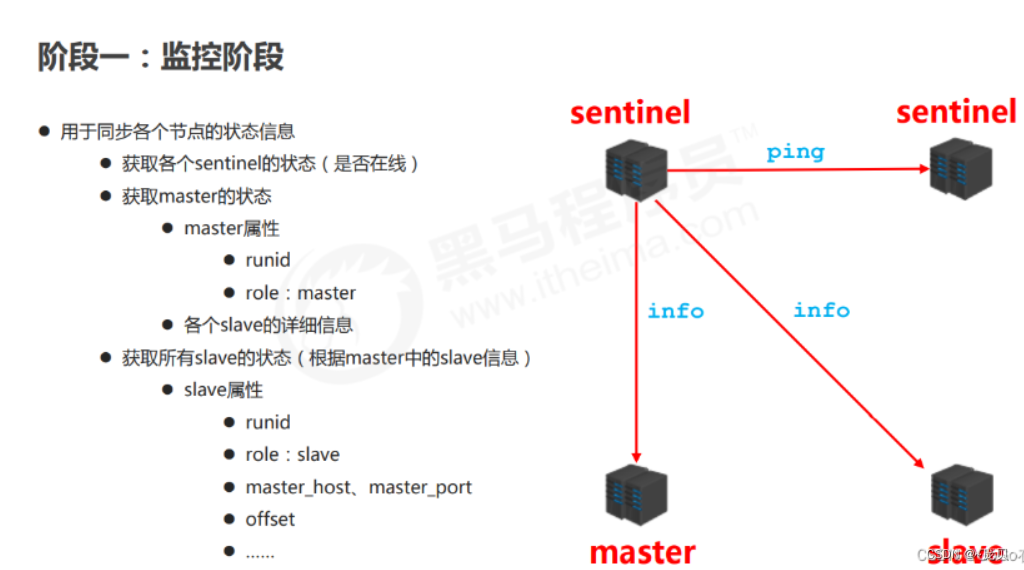 [外链图片转存失败,源站可能有防盗链机制,建议将图片保存下来直接上传(img-3y3FNCw4-1656665781983)(C:/Users/86158/AppData/Roaming/Typora/typora-user-images/image-20220701163320039.png)]