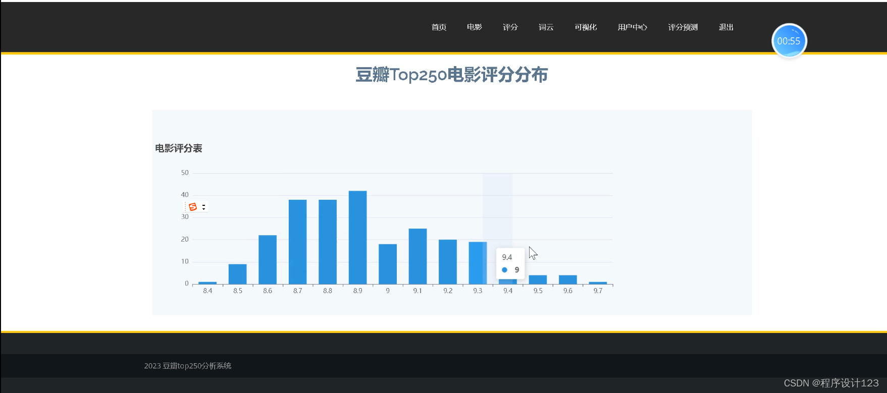 flask+豆瓣电影top250可视化分析+线性回归预测-CSDN博客