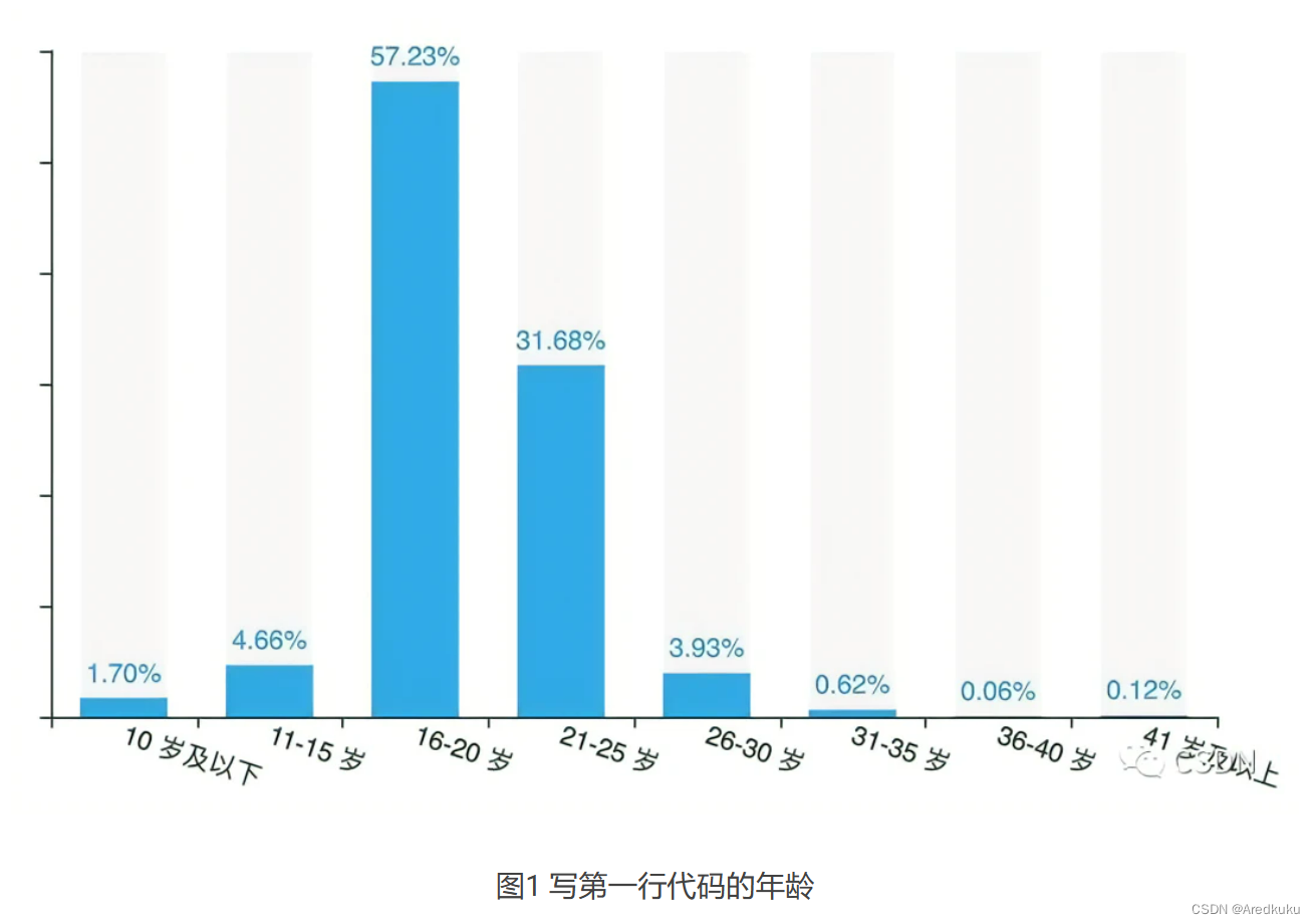 软件工程实践——软件评测