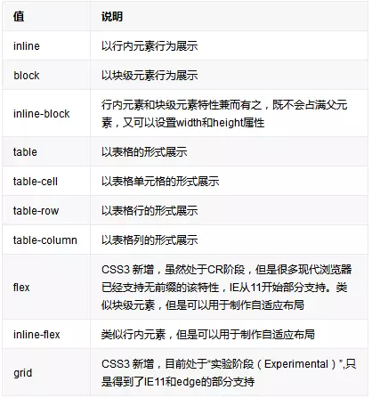 checkbox对齐排列