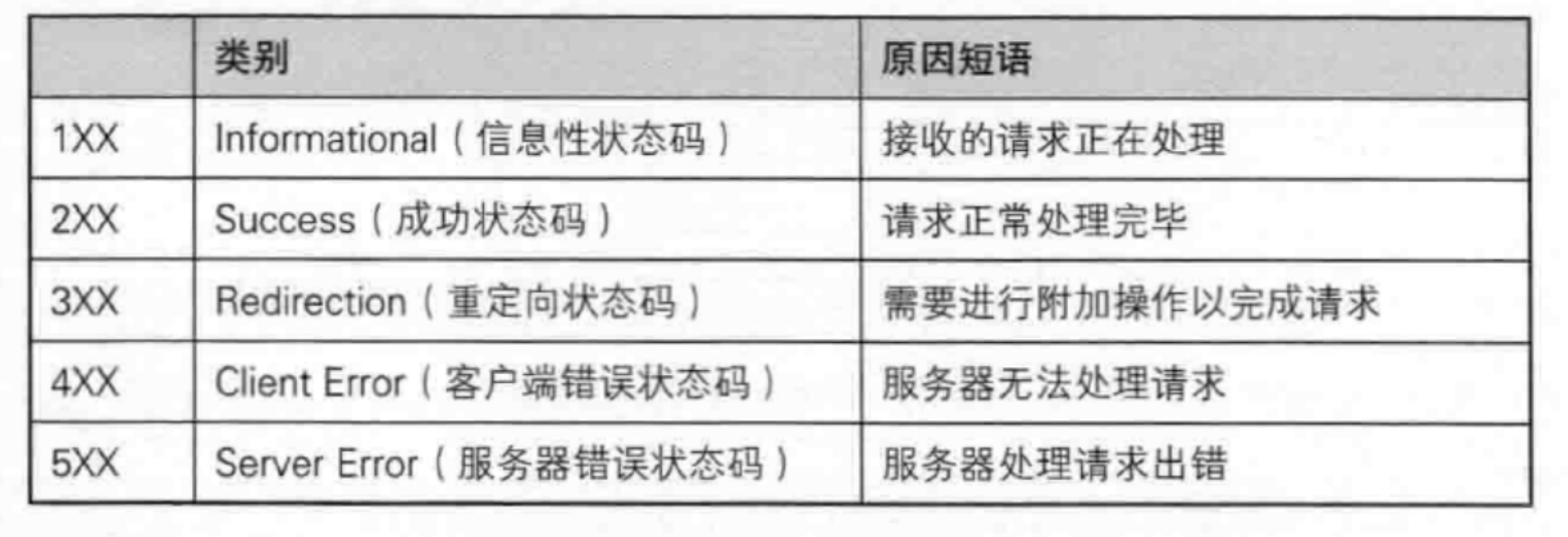 JAVA 网络编程