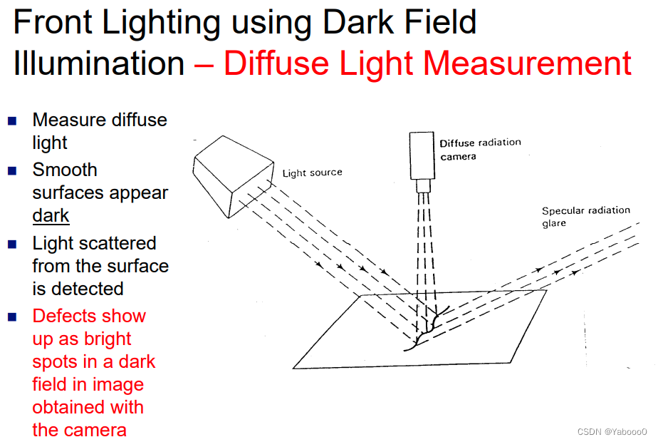 machine vision 机器视觉 学习笔记(3) image acquisition_flow chart