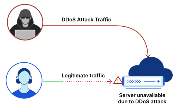 Cloudflare宣布：免费计划的客户现在也可以获得实时 DDoS 警报