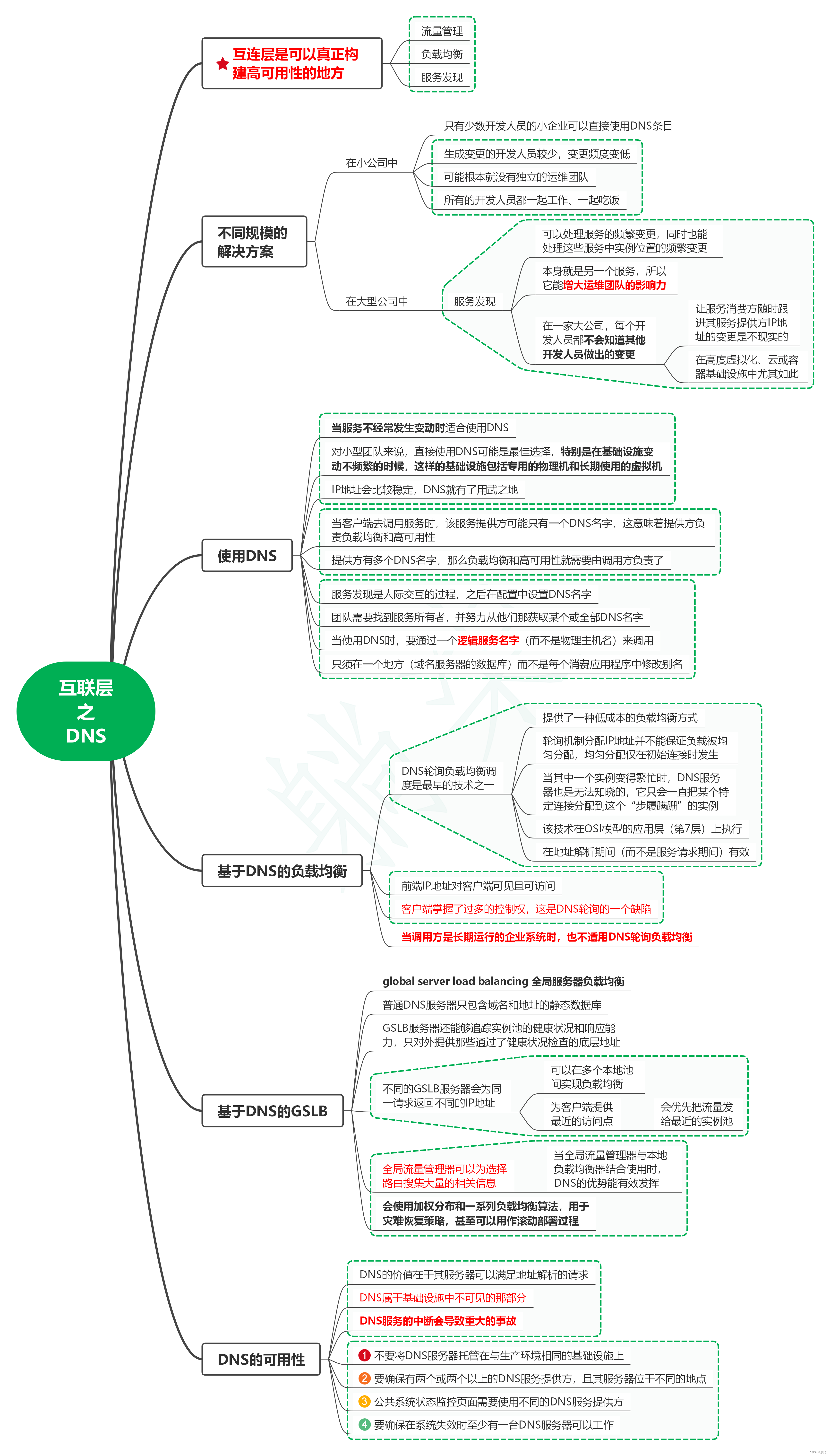 读发布！设计与部署稳定的分布式系统（第2版）笔记23_互联层之DNS