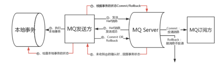 [外链图片转存失败,源站可能有防盗链机制,建议将图片保存下来直接上传(img-DR4JAeSd-1631416355206)(C:\Users\java1234\Desktop\RocketMQ\课件\RocketMQ分布式消息队列课件.assets\image-20210830182140491.png)]
