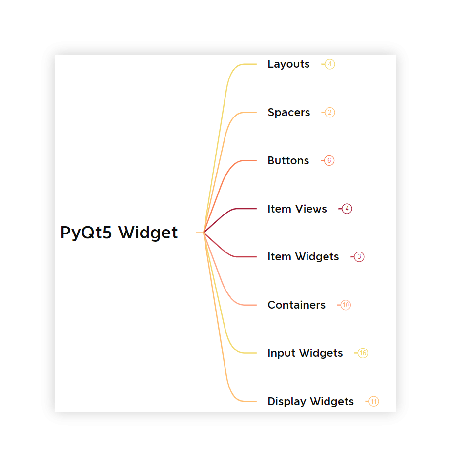 PyQt的UI设计元素