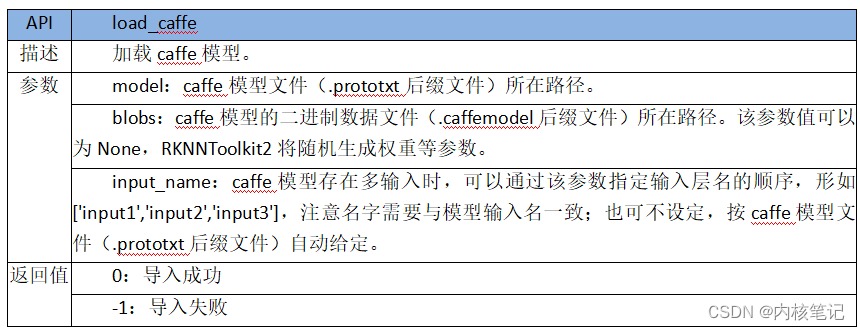 RK3588平台开发系列讲解（AI 篇）RKNN-Toolkit2 模型的加载