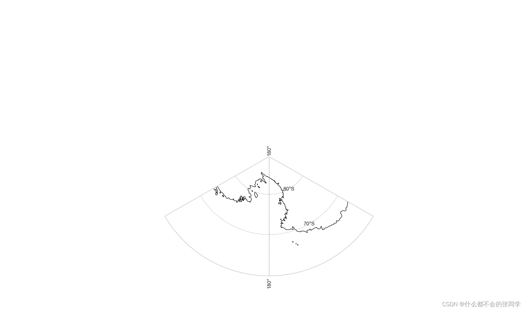 python cartopy绘制扇形区域图/cartopy绘制北极部分区域
