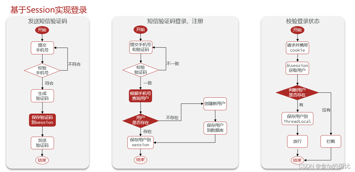 基于session实现登录验证