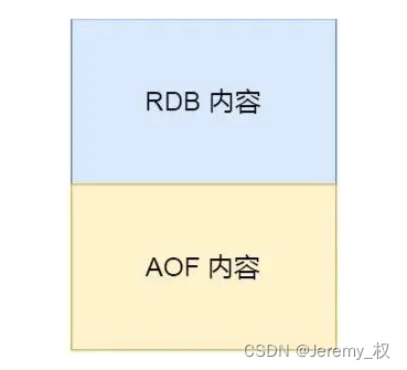 混合的AOF日志文件