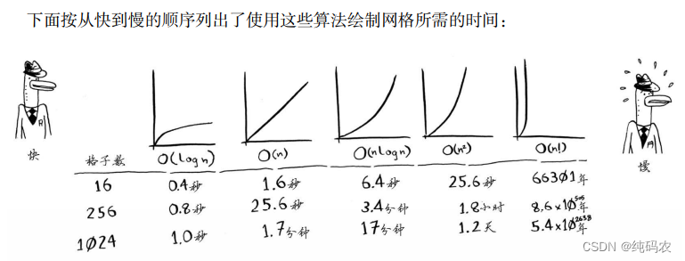 【算法】01-算法解剖学-二分查找