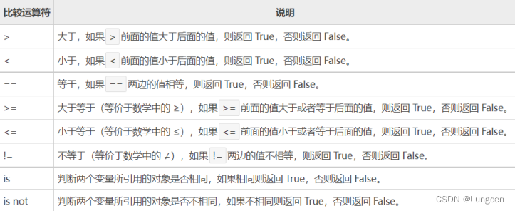 比较运算符