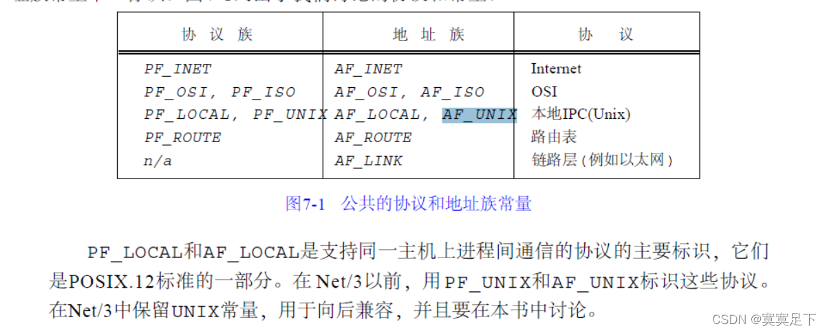 节选：TCP-IP详解卷2：实现