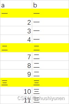 excel将主信息和明细信息整理为多对多(每隔几行空白如何填充)