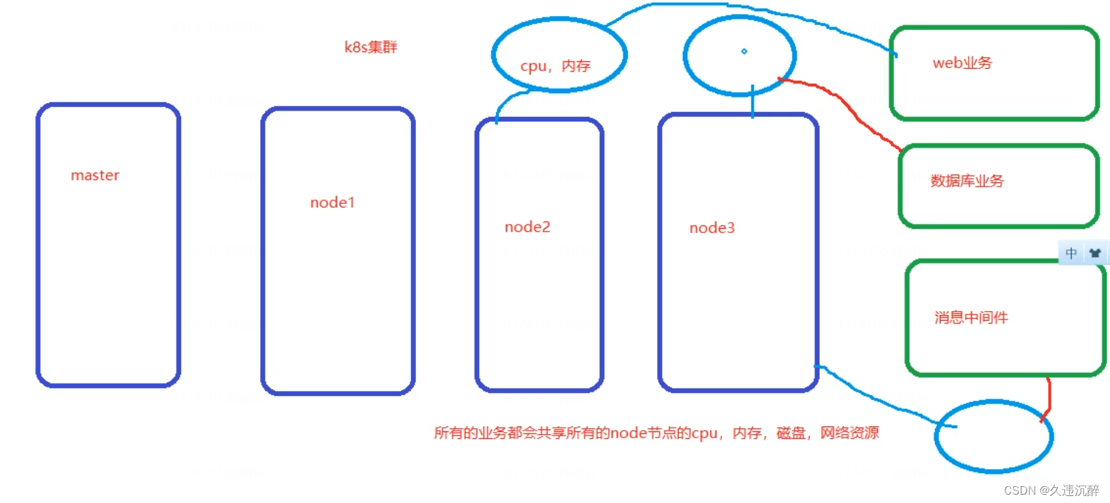 ここに画像の説明を挿入します