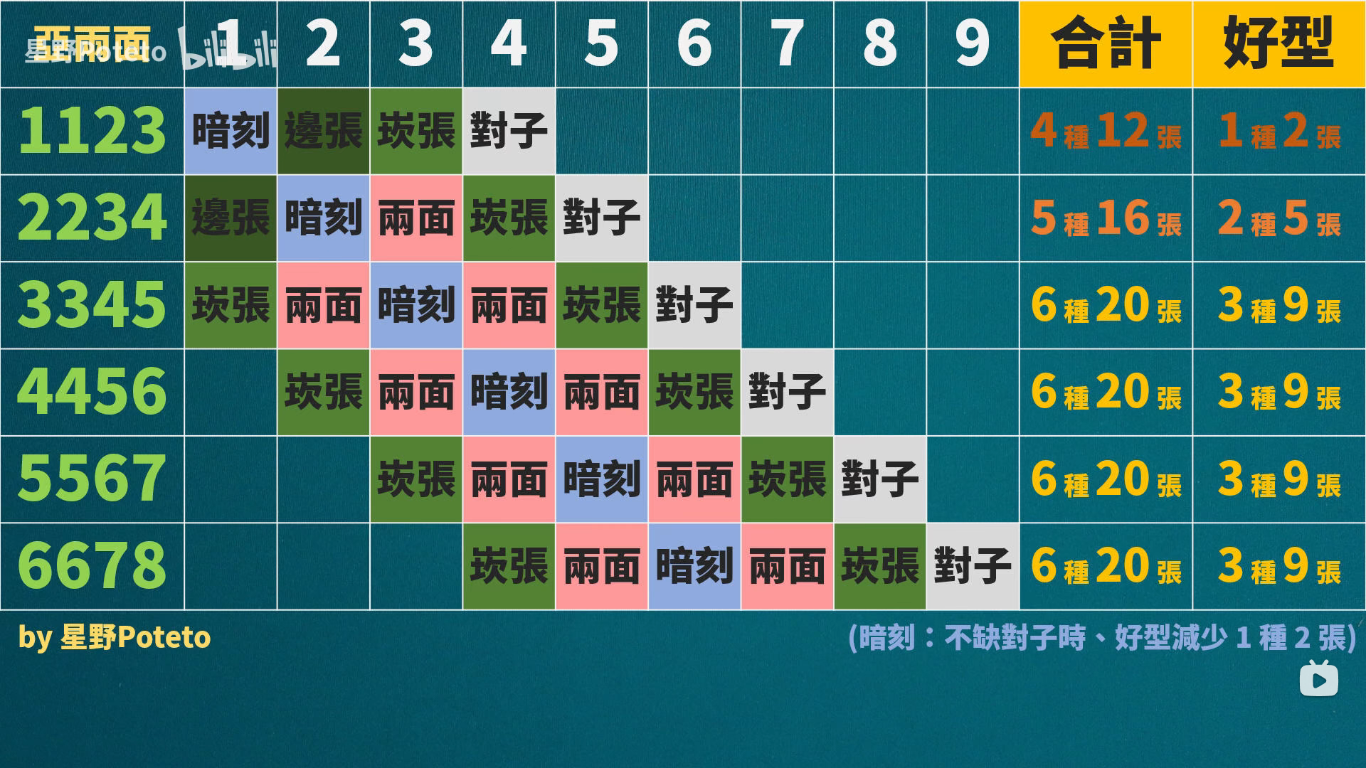 日麻进阶牌效防守_日麻牌效-csdn博客