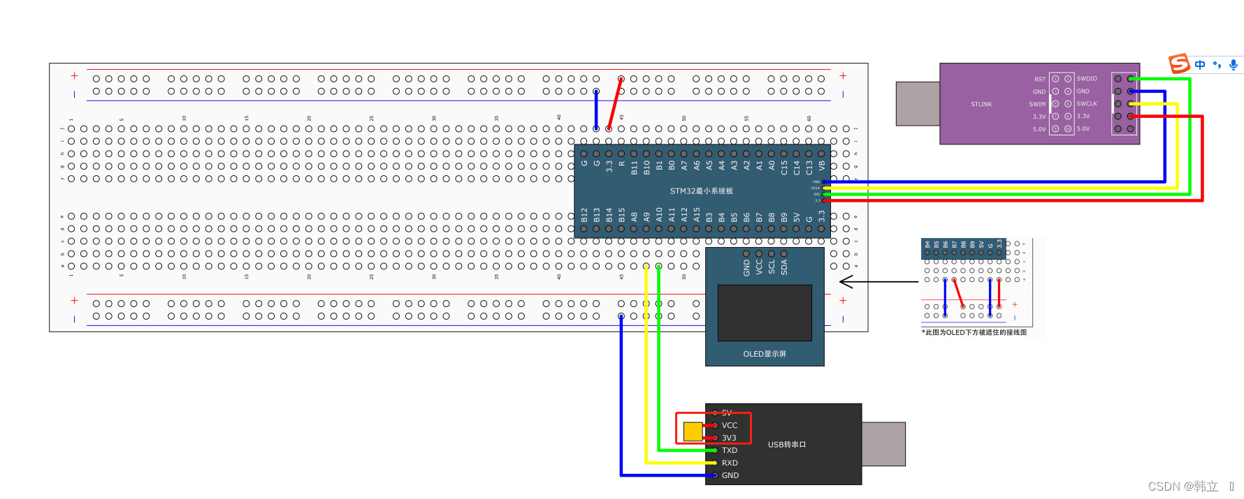 STM32之串口通信USART模块学习(1)