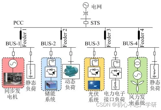 <span style='color:red;'>先进</span>电气<span style='color:red;'>技术</span> —— 储能系统<span style='color:red;'>技术</span>原理<span style='color:red;'>是</span><span style='color:red;'>什么</span>？有<span style='color:red;'>哪些</span><span style='color:red;'>技术</span>发展点？