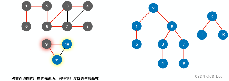 [外链图片转存失败,源站可能有防盗链机制,建议将图片保存下来直接上传(img-xM0mXSk3-1660193873496)(数据结构.assets/image-20220810235133394.png)]