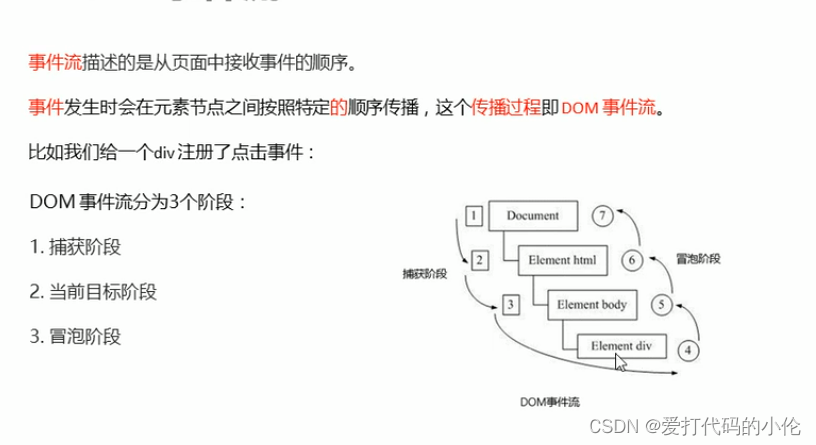 教你完全学会JavaScript(DOM篇——完结)从入门到精通_js dow学习-CSDN博客