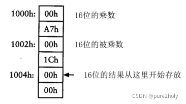 要做的乘法