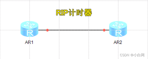 RIP<span style='color:red;'>四</span>大<span style='color:red;'>计时器</span>