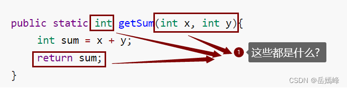 对于方法的解读